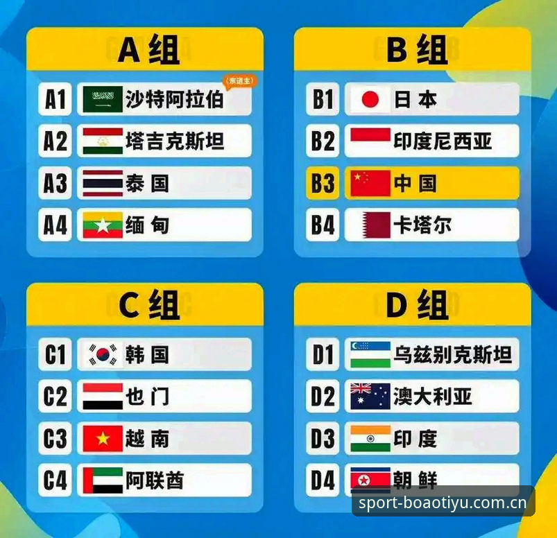 U17世界杯抽签结果解读教程:博澳体育平台带你分析国足新挑战